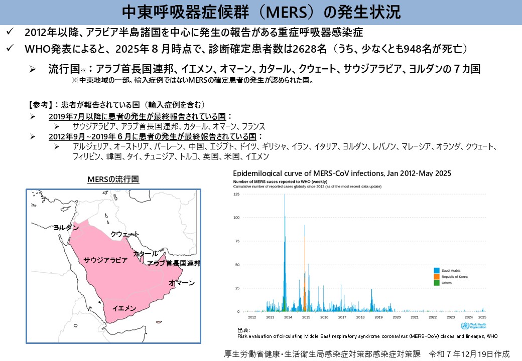 MERSの発生状況