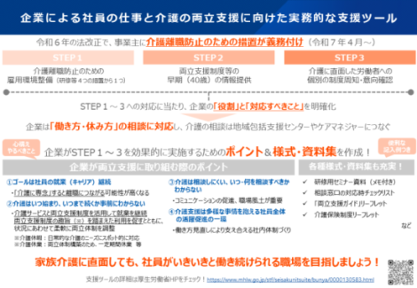 支援ツール(概要)